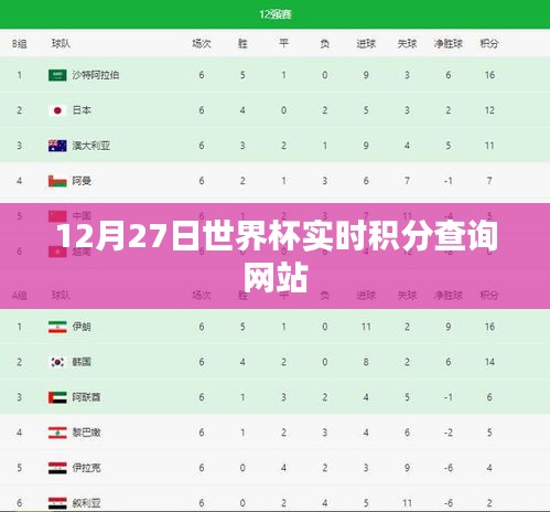 世界杯实时积分查询网站 12月27日更新