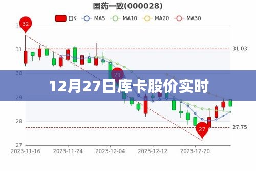 库卡股价最新动态，12月27日实时行情分析