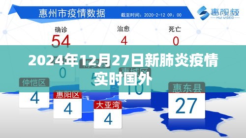 国外新冠疫情实时动态跟踪报告