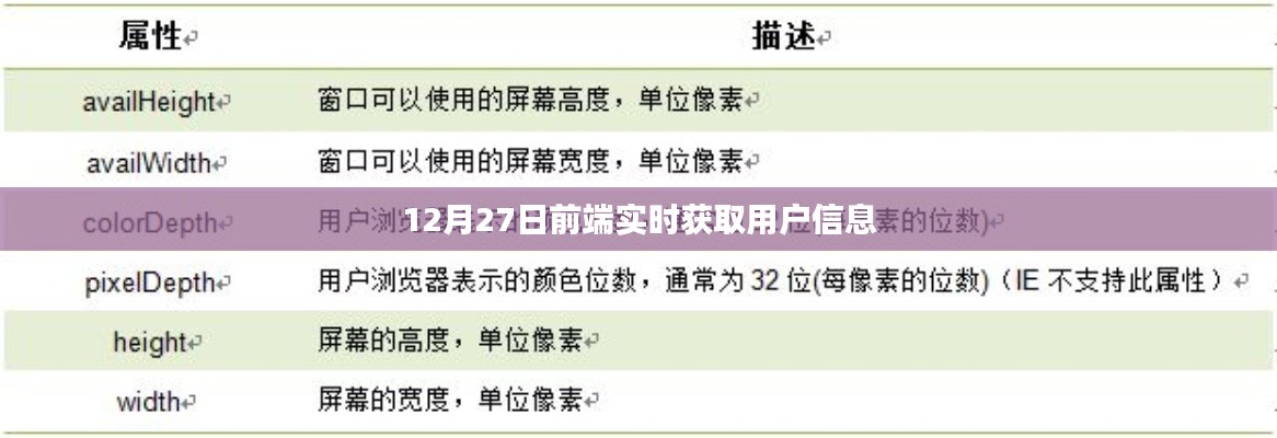 前端实时获取用户信息指南（截止至12月27日）
