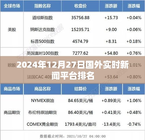 国外实时新闻平台排名（截至2024年12月27日）