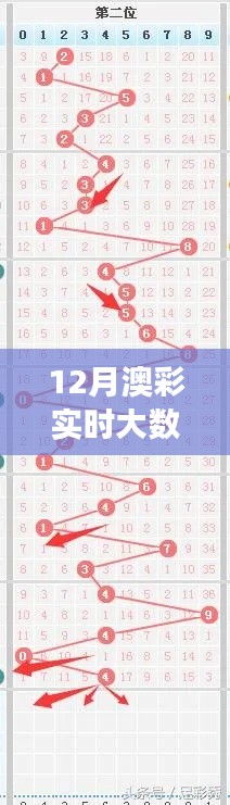 澳彩12月实时大数据走势解读与分析图表参考