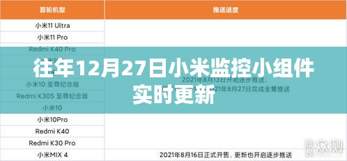 小米监控小组件年终更新，实时追踪，12月27日动态调整
