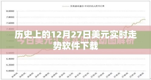 美元实时走势软件下载，历史视角下的12月27日分析