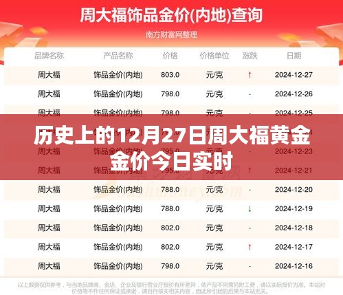 周大福黄金今日金价实时更新，历史金价回顾