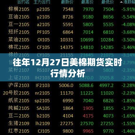 美棉期货往年12月27日实时行情解析