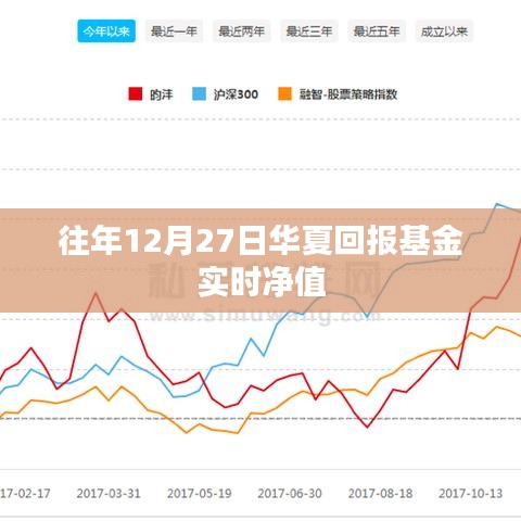 华夏回报基金历年12月27日实时净值概览