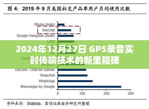 GPS录音实时传输技术的新里程碑，未来已至，技术革新开启新篇章