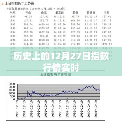 历史上的指数行情实时解析，聚焦12月27日数据