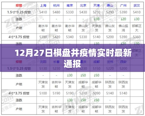 棋盘井疫情最新通报（12月27日实时更新）