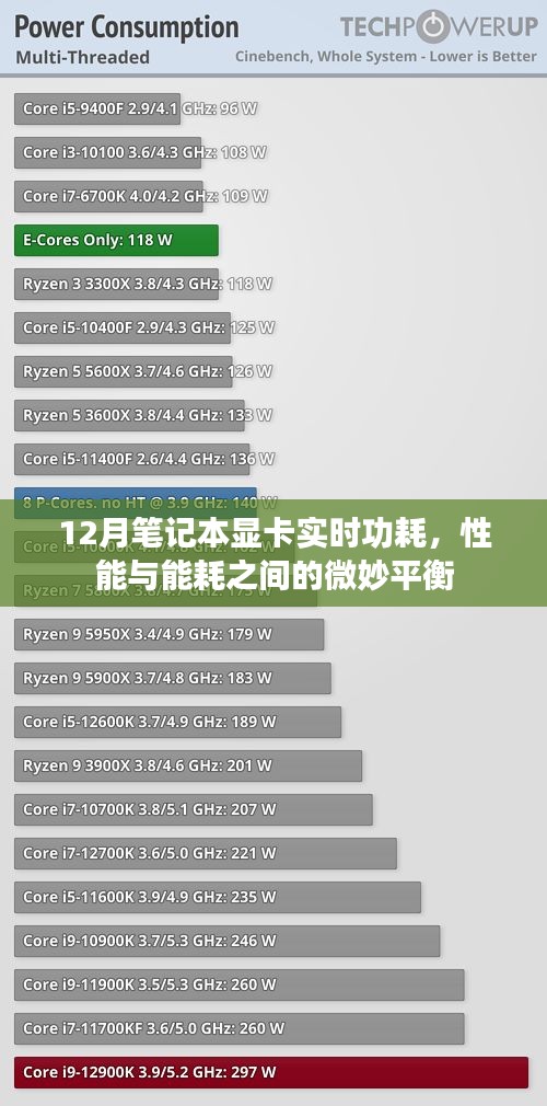 笔记本显卡功耗与性能，微妙平衡在冬季的表现
