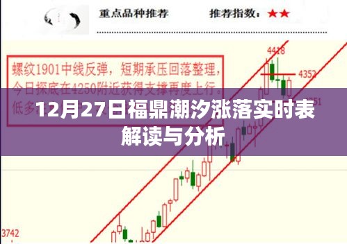 福鼎潮汐涨落实时表解读与分析（12月27日）
