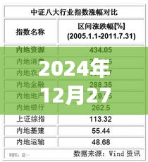 新基金募集实时金额数据（截至2024年12月27日）