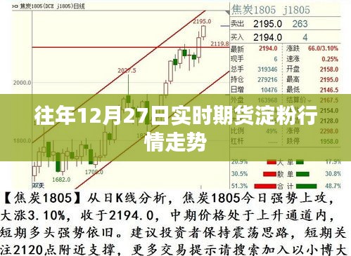 实时期货淀粉行情走势分析（往年12月27日）