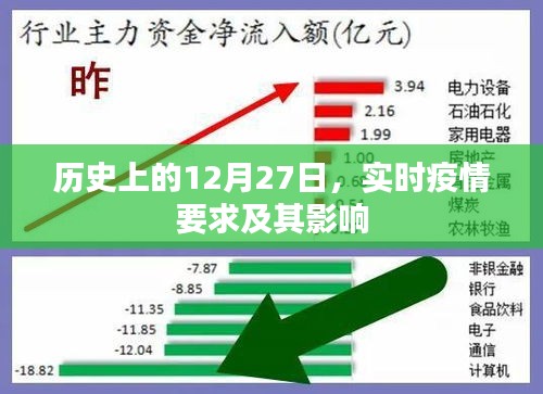 疫情实时动态，历史日期下的防控与影响