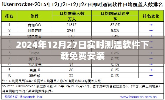 实时测温软件免费下载及安装指南（2024年最新版）
