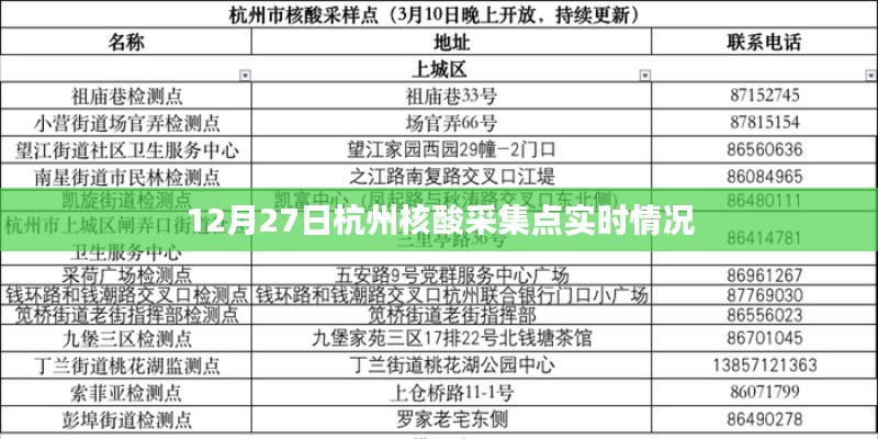 杭州核酸采集点实时动态，最新现场情况报道