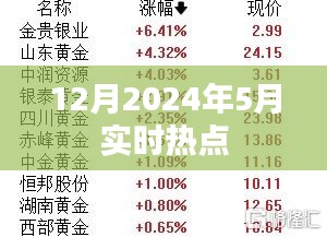 2024年热点速递，最新时事动态一网打尽