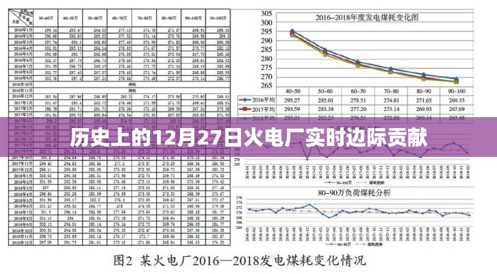火电厂实时边际贡献的历史变迁，揭秘12月27日重要事件