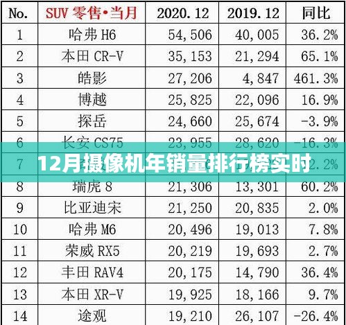 12月摄像机销量排行榜，热门机型实时更新