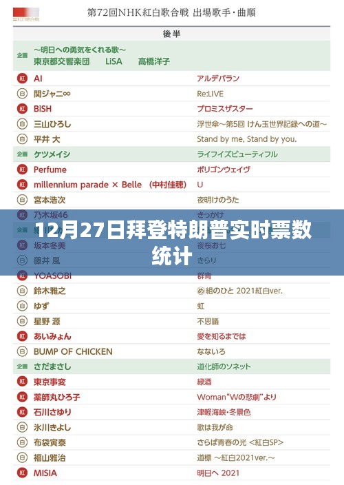 拜登特朗普对决实时票数统计揭秘