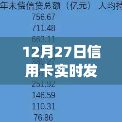 12月27日信用卡即时发卡服务，便捷高效体验