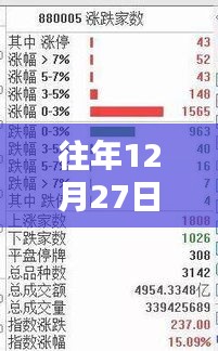 美国历年12月27日选票结果实时更新
