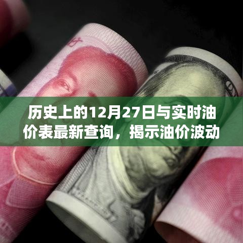 历史上的今天与油价动态，揭秘油价波动背后的故事及实时油价查询