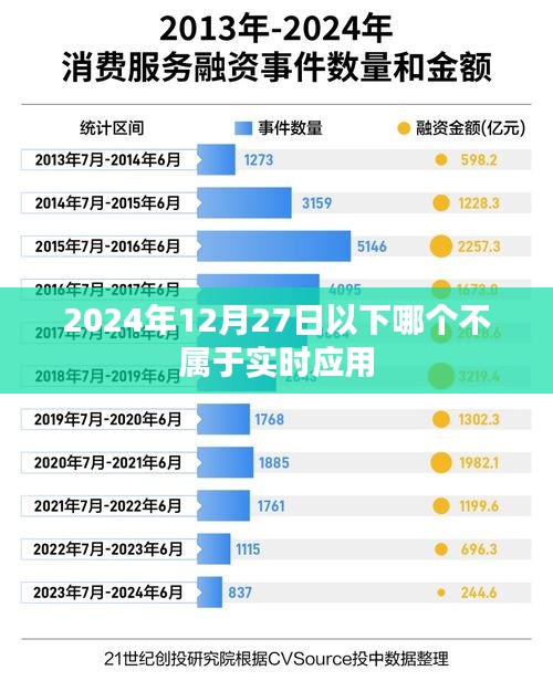 实时应用之外的非实时应用解析