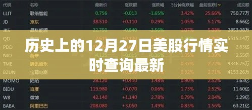 历史12月27日美股行情实时查询与深度分析