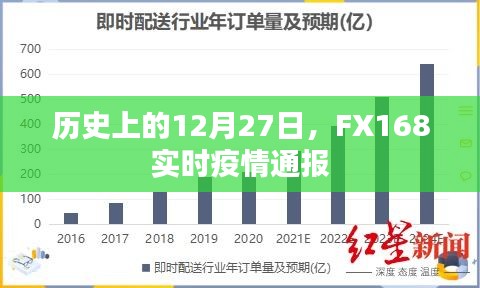 历史上的今天与FX168实时疫情通报简报