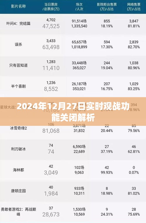 2024年观战功能关闭解析，日期背后的原因与影响