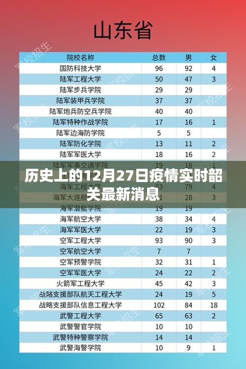 韶关疫情实时更新，历史疫情数据与最新动态