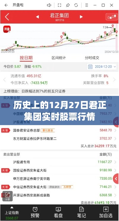 君正集团股票行情实时更新，历史日期下的股市动态