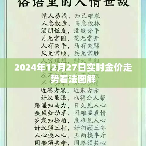 2024年黄金走势预测，实时金价走势图解分析