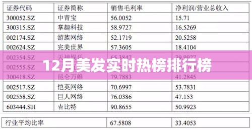 美发时尚潮流榜，十二月热榜排行