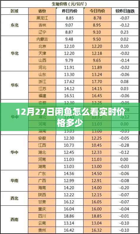 闲鱼如何查看商品实时价格（最新指南）