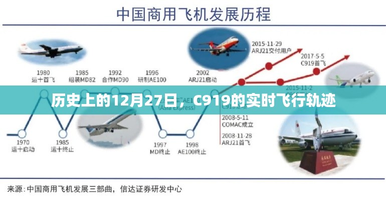 C919实时飞行轨迹回顾，历史上的重要时刻