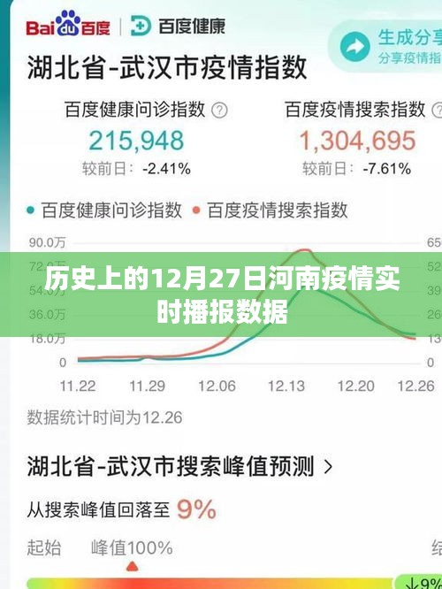 河南疫情实时播报数据，历史回顾的12月27日