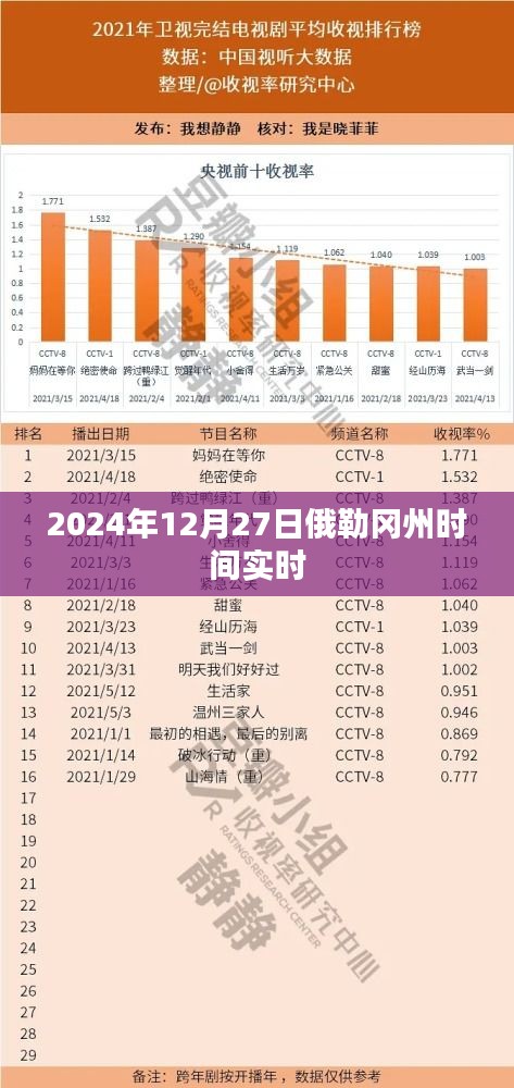 俄勒冈州时间实时天气预报
