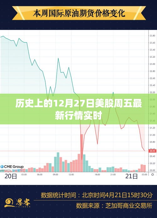 美股周五（12月27日）实时行情速递