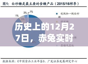 赤兔实时绩效软件，发展轨迹回望的这一天