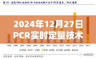 PCR实时定量技术引领分子生物学新时代革命