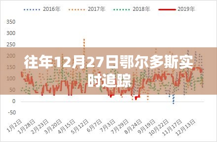 往年12月27日鄂尔多斯最新动态实时追踪