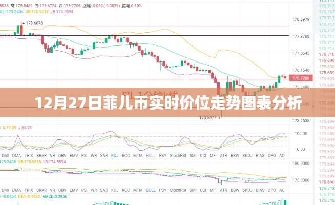菲儿币最新实时价位走势图表分析（XX月XX日）