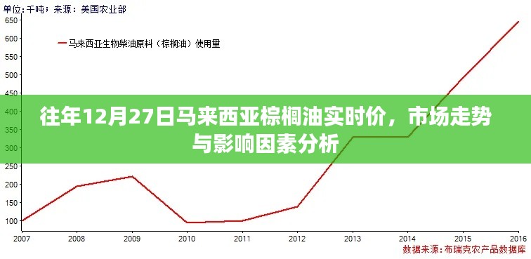 马来西亚棕榈油市场走势分析与实时价格解读