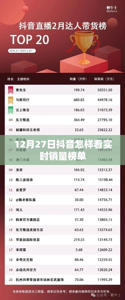 抖音实时销量榜单查看攻略，12月27日操作指南