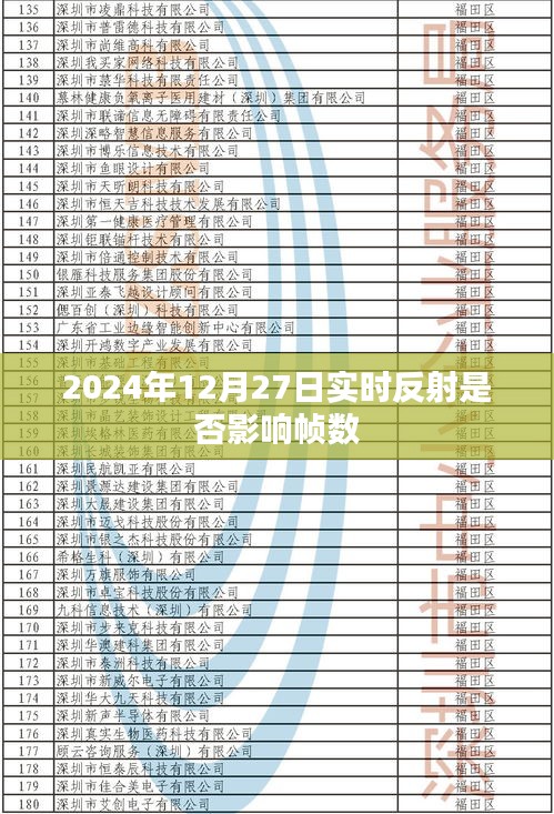 实时反射对帧数的影响，探讨2024年12月的数据