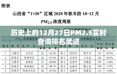 武进PM2.5实时排名查询，历史上的12月27日回顾