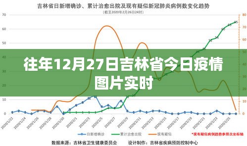 吉林省疫情实时动态更新，去年十二月二十七日数据图片